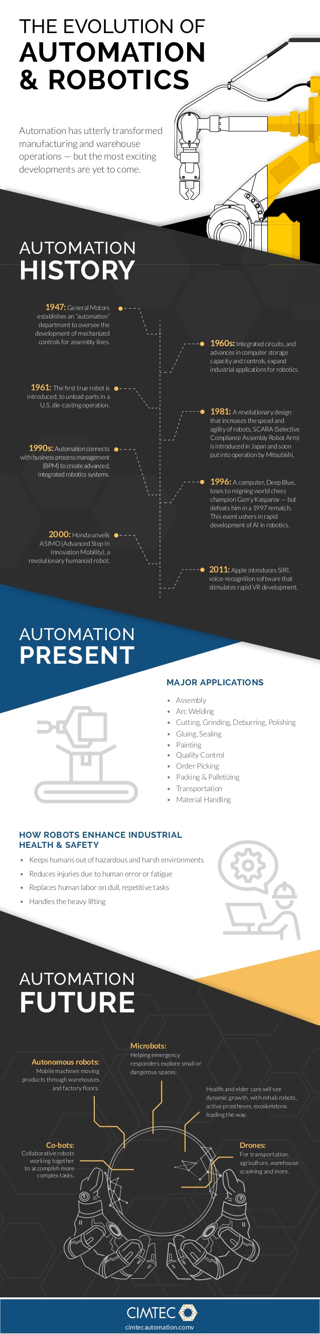 history of automation to present day